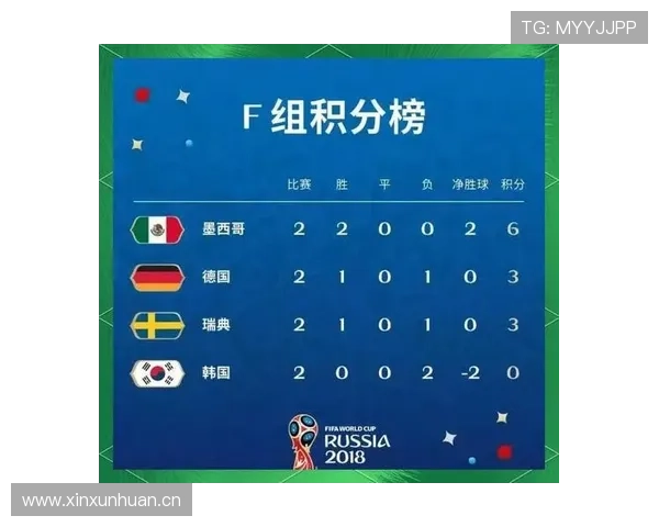 世界杯H组完整出线概率报告 世界杯H组完整出线概率报告